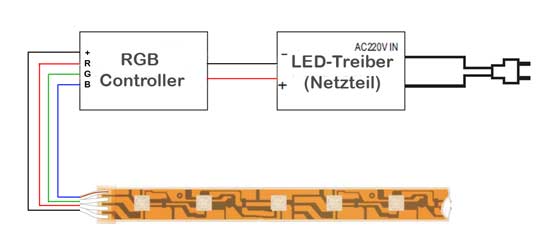 Anschluss  LED-Strips Anschlussplan